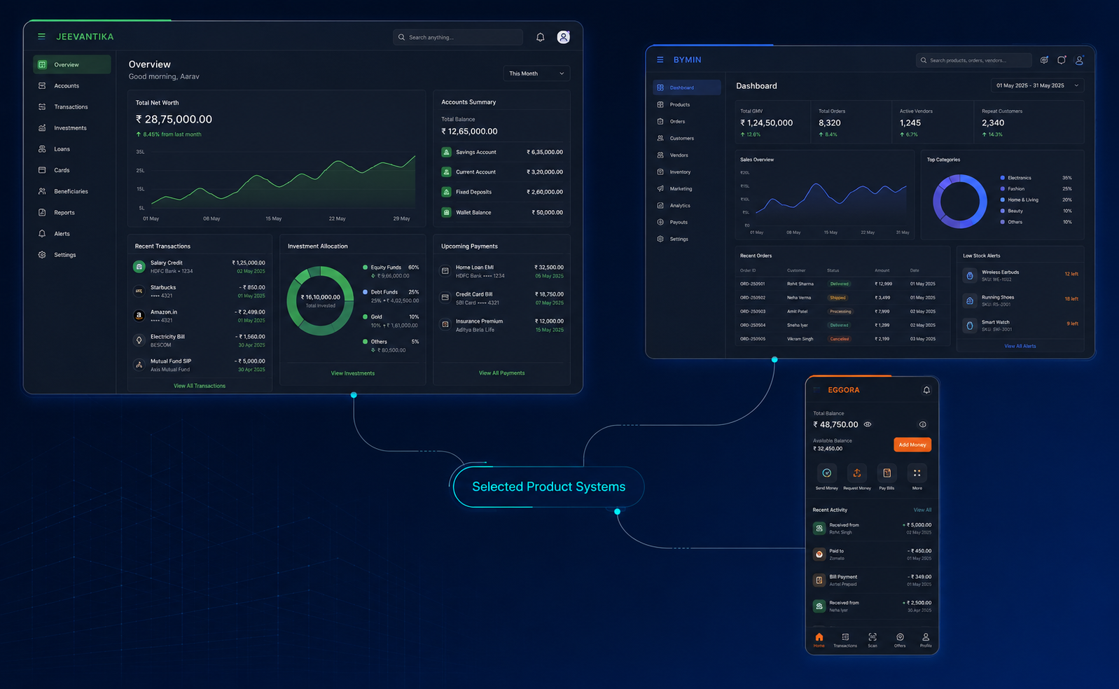 Connected Jeevantika, Bymin and Eggora product systems