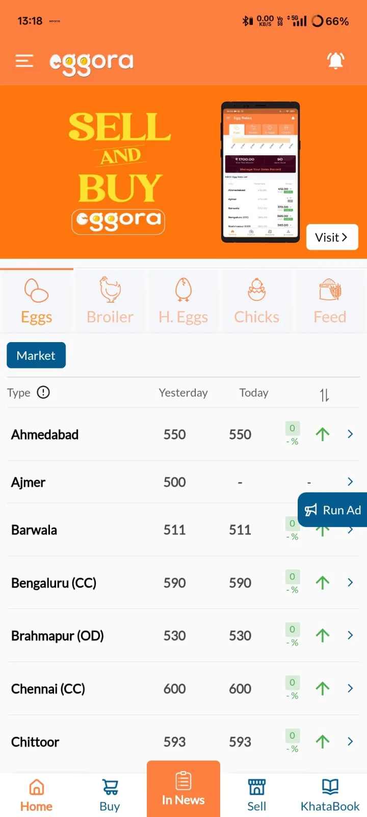 Eggora daily regional rates screen